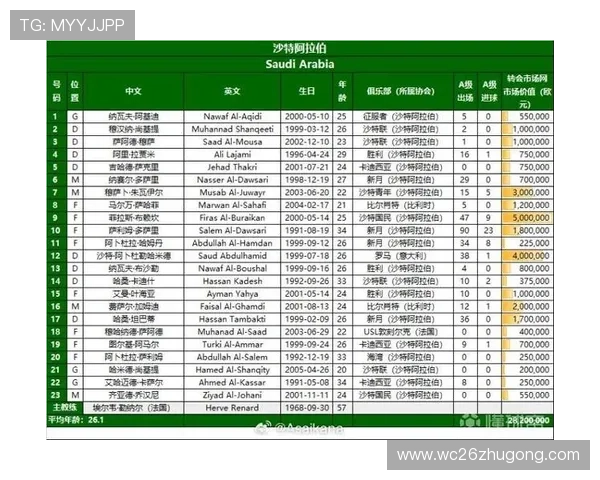 2026年美加墨世界杯具体比赛时间及赛程安排详细解读
