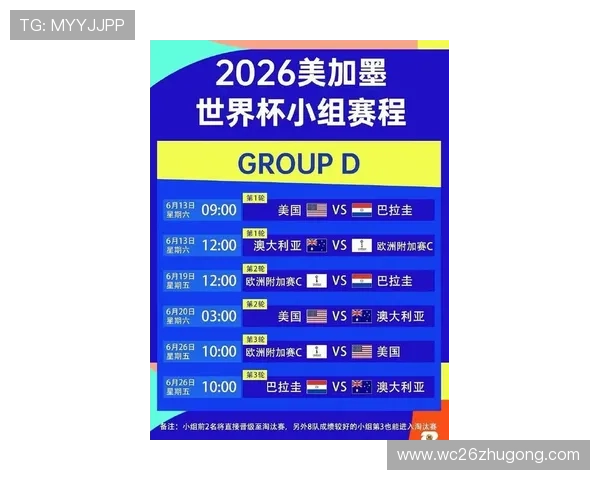 2026年世界杯48支球队比赛规则详解，帮助球迷理解新赛制带来的影响