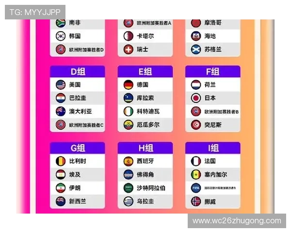 2026年世界杯分组结果对晋级形势和比赛策略的影响分析