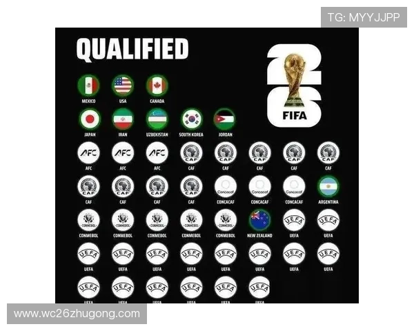 2026年世界杯已经出线国家名单公布,展望未来比赛中晋级球队的潜力与竞争格局