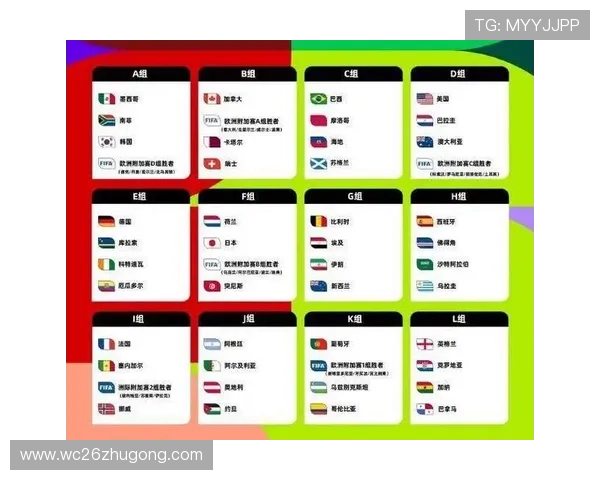 2026年世界杯赛制公布后各国备战策略及球队调整方案全解析