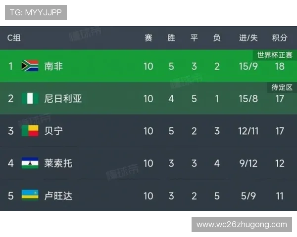 2026美加墨世界杯预选赛分组情况最新动态,赛程安排及晋级规则详解