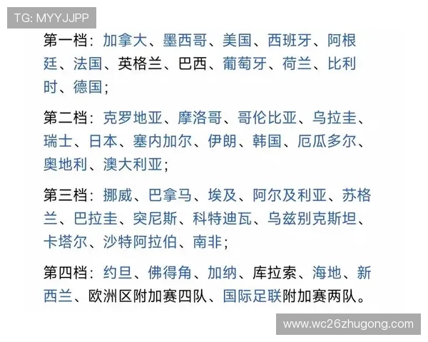 如何快速查看世界杯分组对战表图及各队最新赛程信息