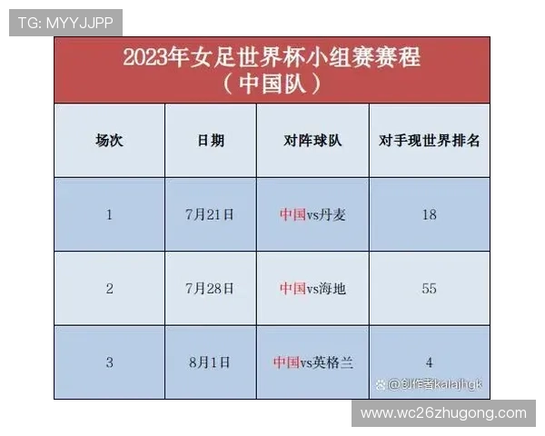 深入解读2023年世界杯小组赛分组情况及各组比赛看点与预测分析